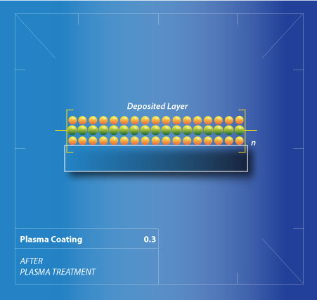 Plasma Coating 03 Third Stage Schematic Drawing