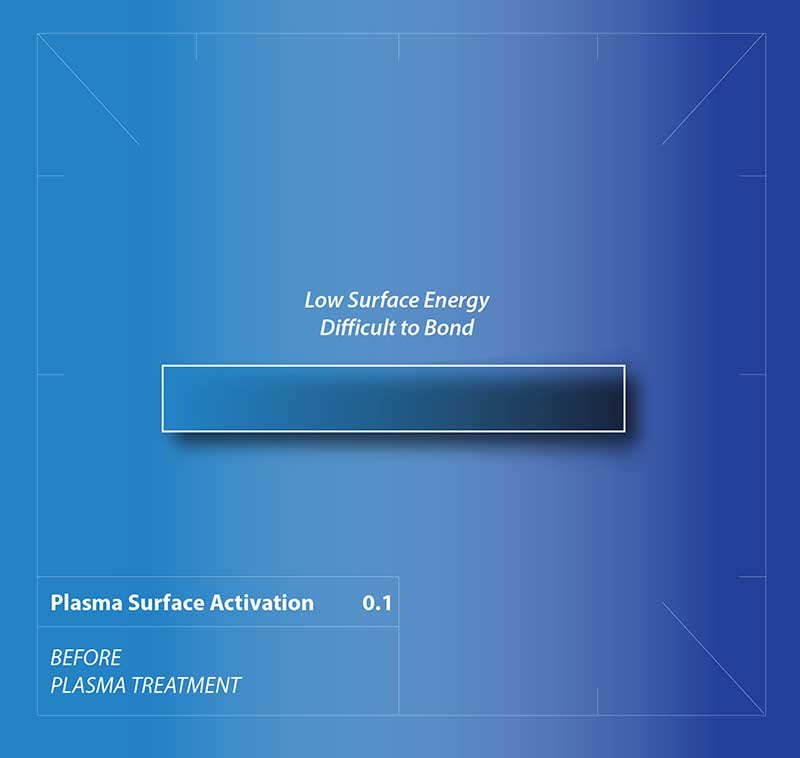 Plasma Surface Activation 01 First Stage Schematic Drawing