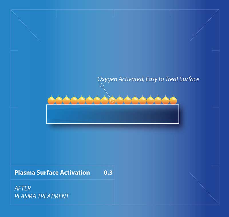 Plasma Surface Activation 03 Third Stage Schematic Drawing